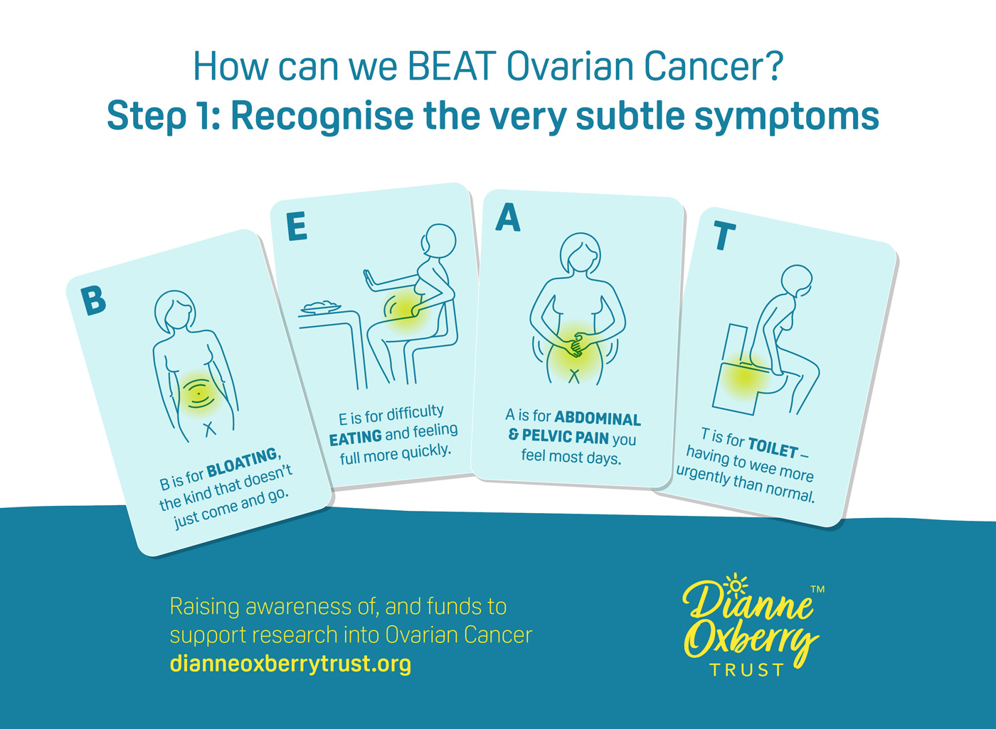 Cards showing the symptoms of ovarian cancer