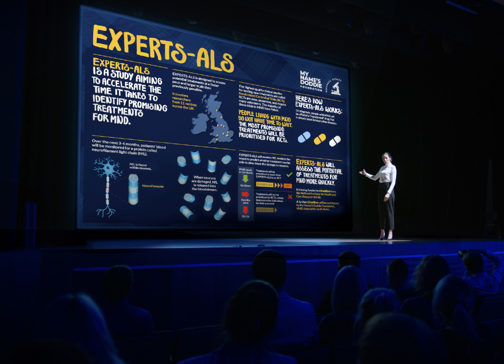 Experts-ALS presentation graphics for My Name'5 Doddie Foundation
